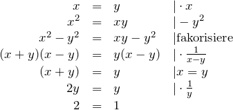 \[\begin{array}[t]{rcll} x   & = & y & | \cdot x\\ x^2 & = & xy &| - y^2 \\ x^2 - y^2 & = & xy - y^2 & | \text{fakorisiere}\\ (x + y) (x - y) & = & y(x - y) & | \cdot \frac{1}{x-y}\\ (x + y) & = & y & | x = y\\ 2 y & = & y & | \cdot \frac{1}{y}\\ 2 & = & 1 & \end{array}\]