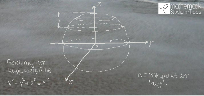 Archimedes - Gleichung der Kugeloberfläche