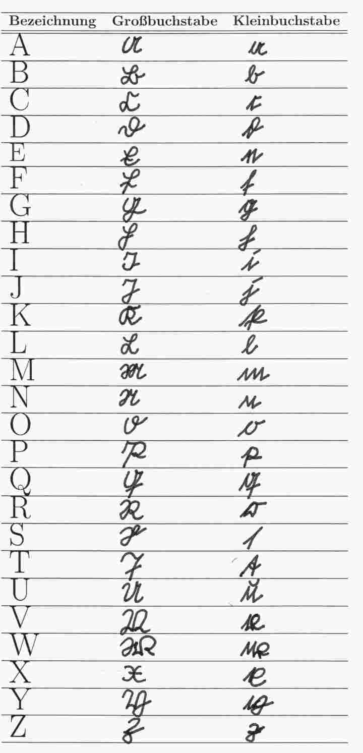 Griechische Buchstaben in der Mathematik | Mathematik Studium Tipps