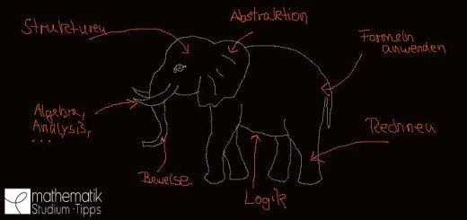 &ldquo;Alles ist Zahl&rdquo; war Pythagoras&rsquo; Motto | Mathematik Studium Tipps