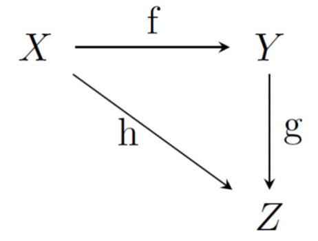 kommutatives Diagramm Analysis